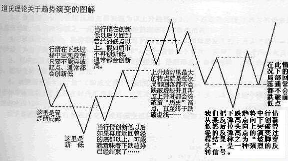 如何购买和交易股票？全面指南